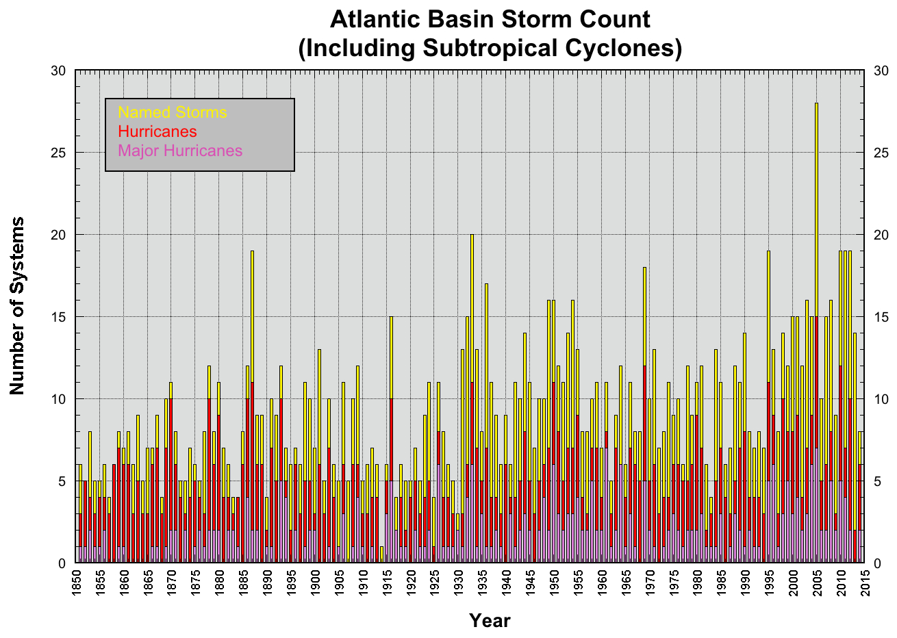 Atlantic_Storm_Count.jpg