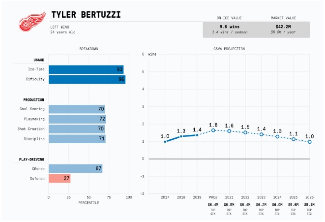 Bertuzzi.jpg