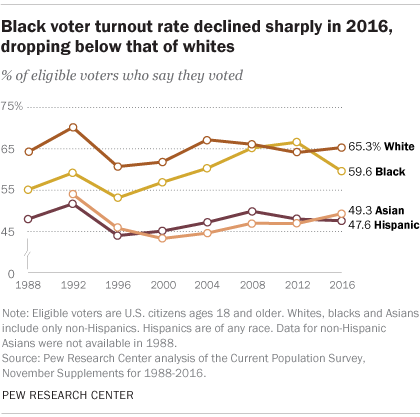 FT_17.05.10_Voter-turnout.png