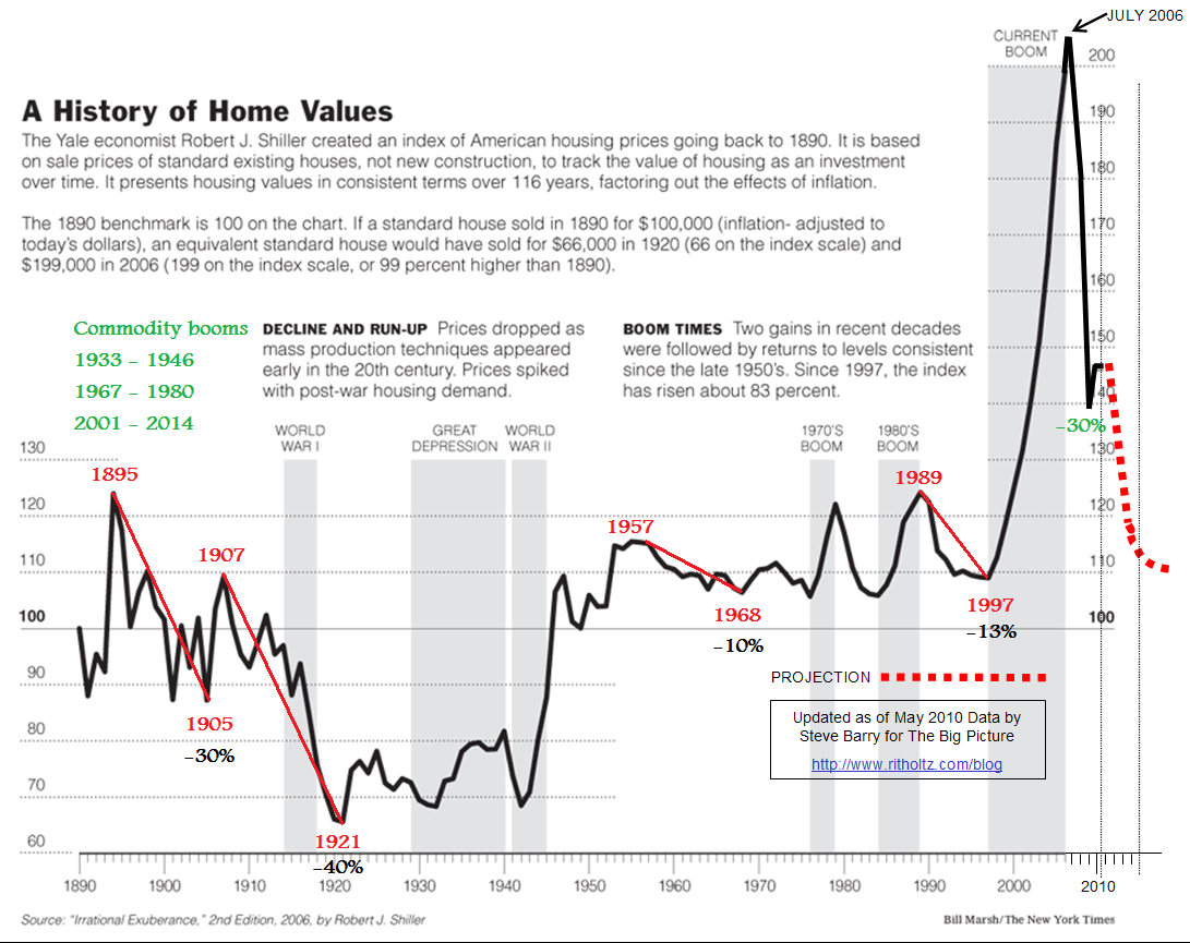 case-shiller-updated.png