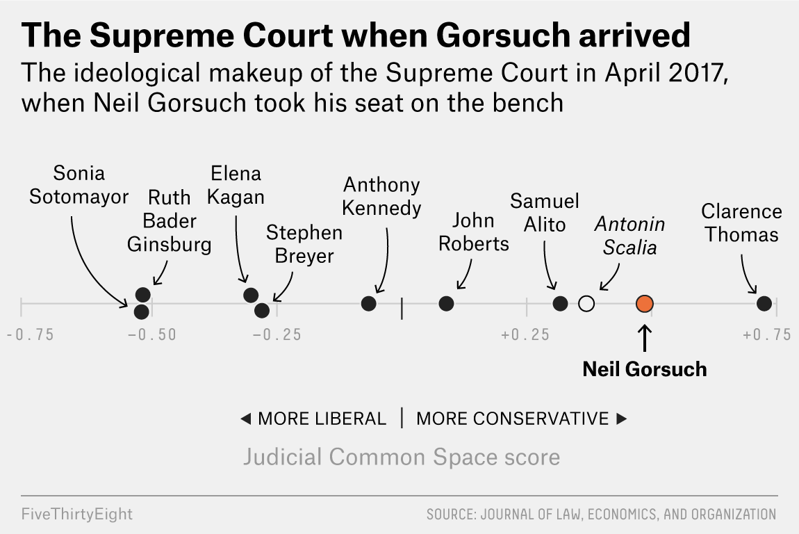 roeder-scotus-nominee-GORSUCH-UPDATE.png