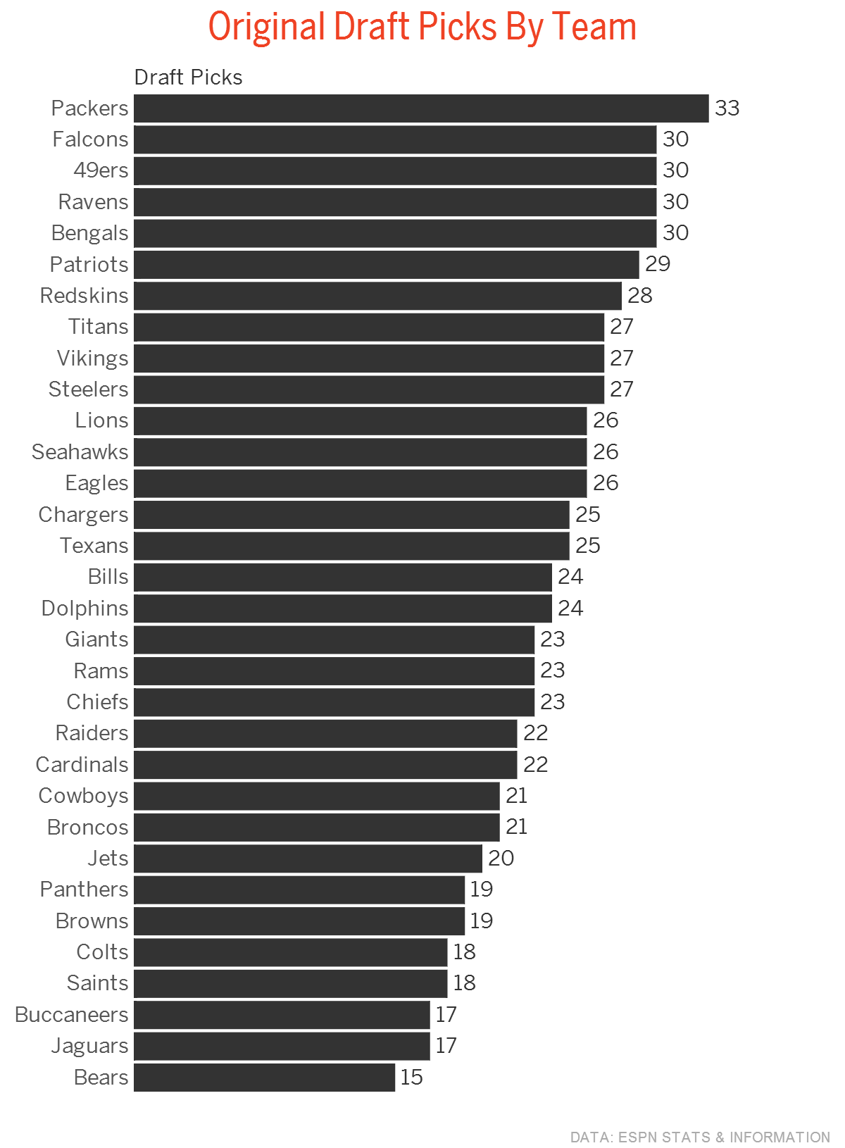 Original-Draft-Picks-By-Team-Draft-Picks1398686800557.png