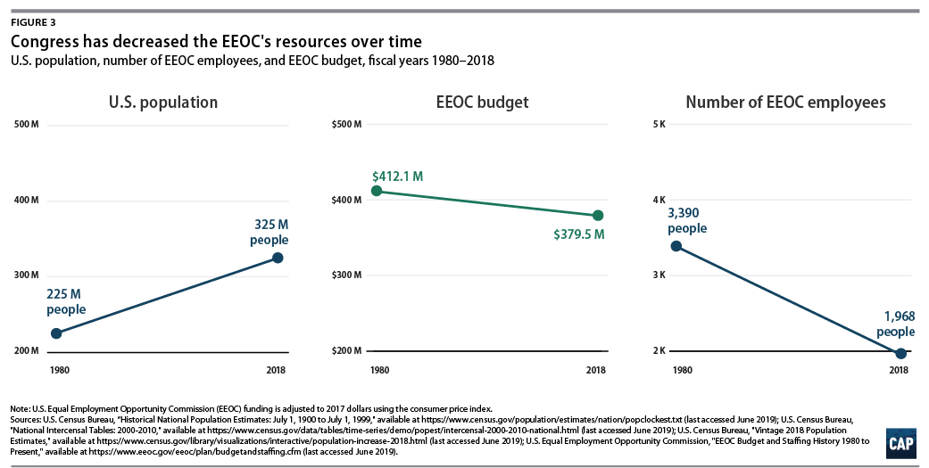 Structural-Racism-Econ-Opp__webfig3.png