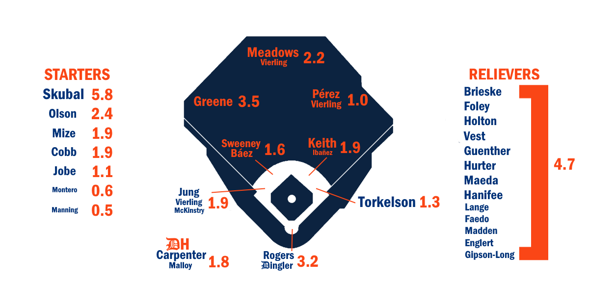 blogs.fangraphs.com