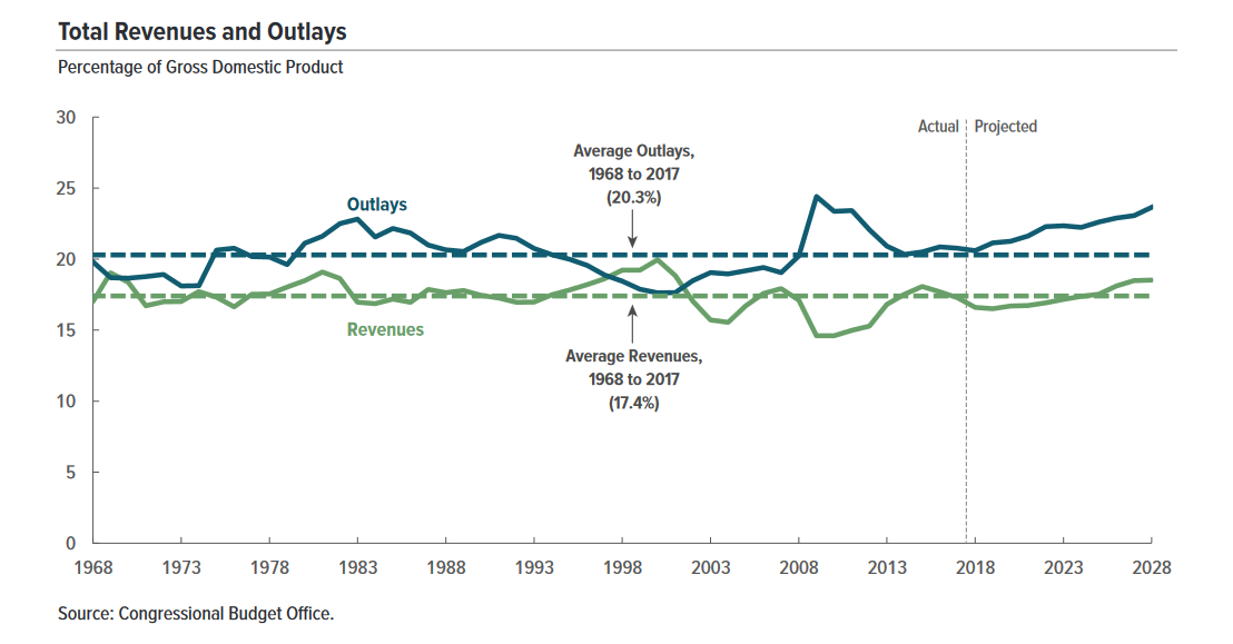 Total_Revenues_and_Outlays_as_Percent_GDP_2017.png