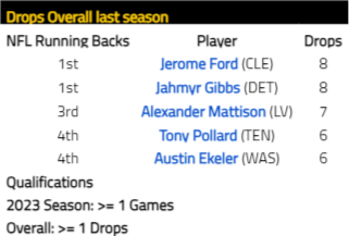 Drops-Overall-last-season.png